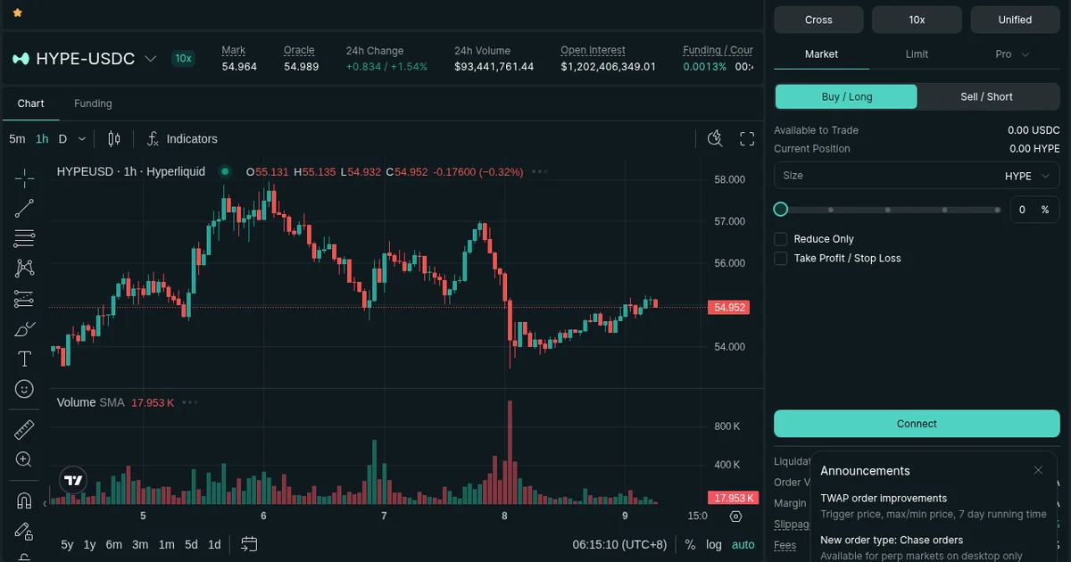 $731M hits Bitcoin ETFs as Zcash breaks $1,000 and Korea prepares tokenized stocks