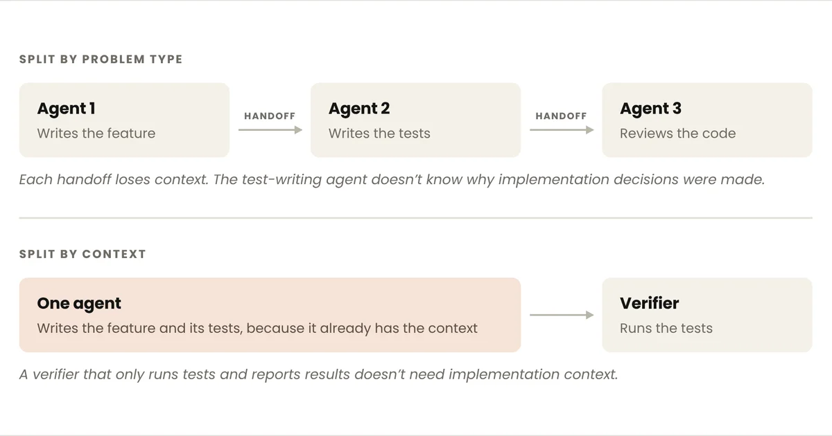 Anthropic questions the multi-agent boom: sometimes one agent works better than twelve