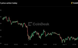 Bitcoin falls back toward $77,000 as the Fed becomes the problem again