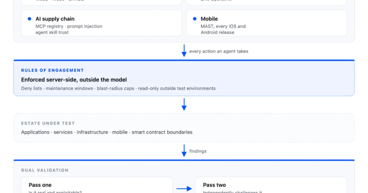 Coinbase a lâché des agents IA contre sa propre infrastructure, mais sans leur donner les clés du bâtiment