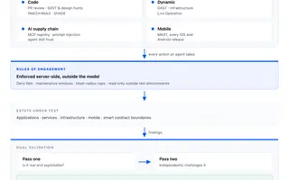 Coinbase unleashed AI agents against its own infrastructure — but did not give them the keys to the building