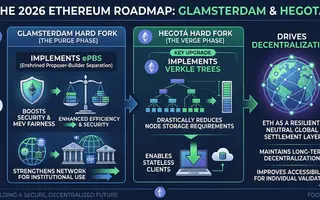 Ethereum is sorting through 62 Hegotá proposals with a 2029 deadline already shaping the fork
