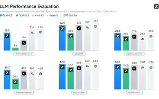 GLM-5.3-Flash was Ox Alpha, but Z.ai's Chinese-chip deployment may be the bigger story