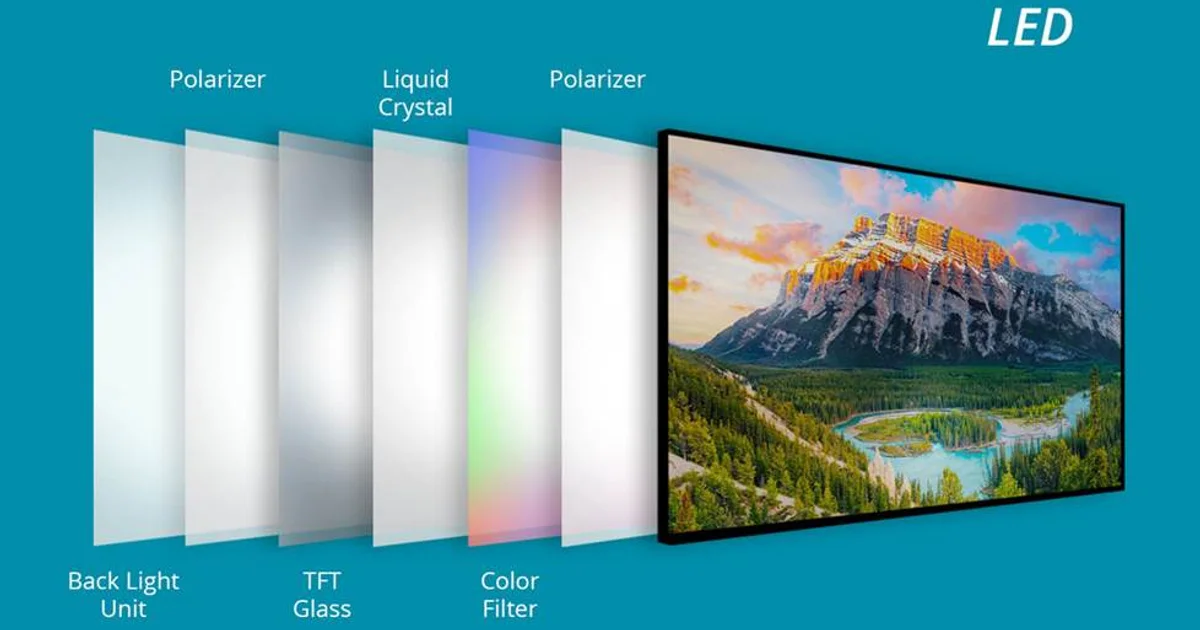LCD technology in 2026: VA, IPS, QLED, Mini LED and RGB Mini LED explained without the marketing fog