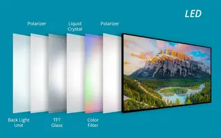 LCD technology in 2026: VA, IPS, QLED, Mini LED and RGB Mini LED explained without the marketing fog