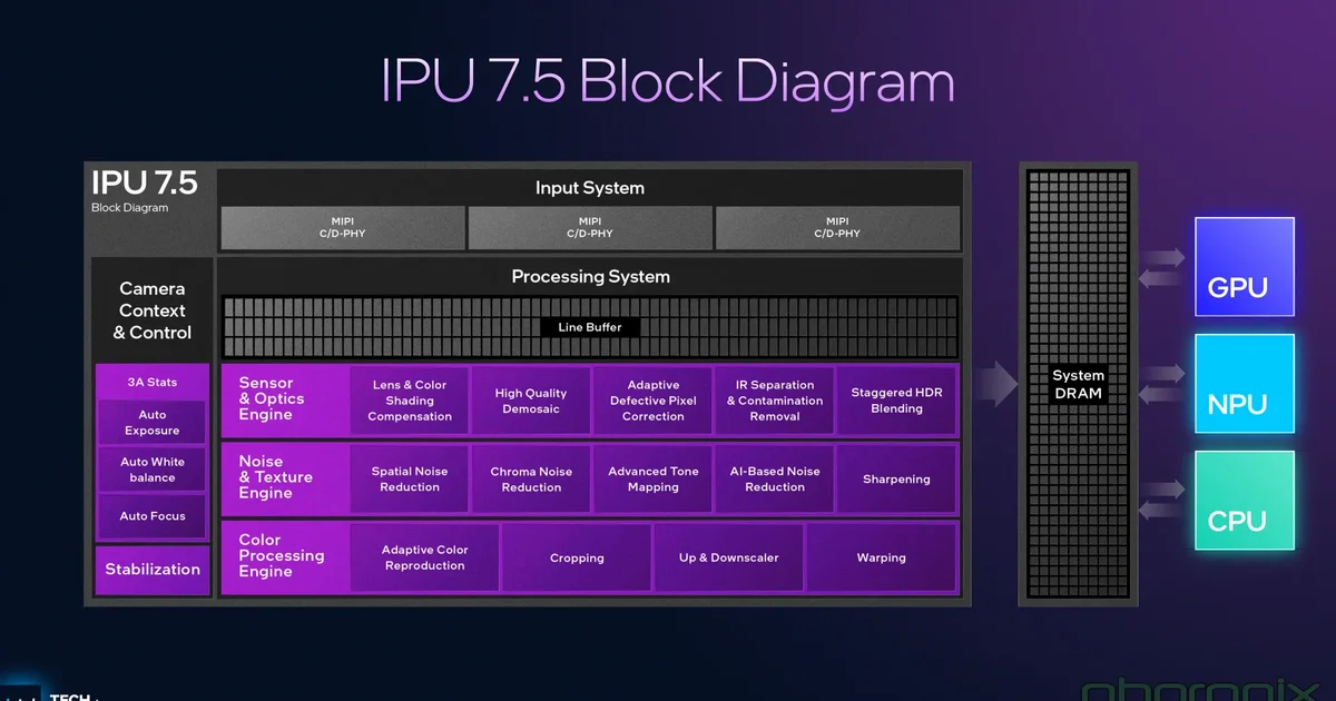 Linux 7.4 adds Intel IPU8 camera support ahead of future Nova Lake laptops