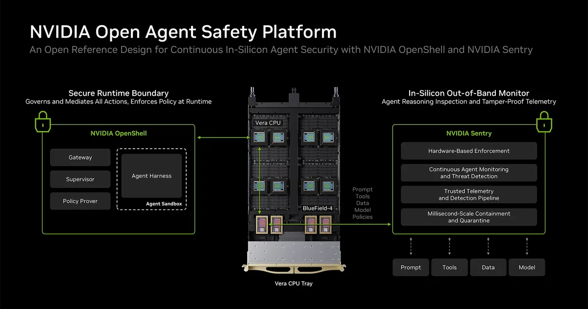 NVIDIA met un garde-fou hors de portée de l’agent IA