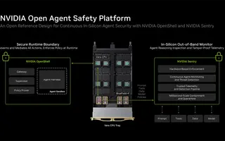 NVIDIA puts the AI agent's watchdog somewhere the agent cannot reach