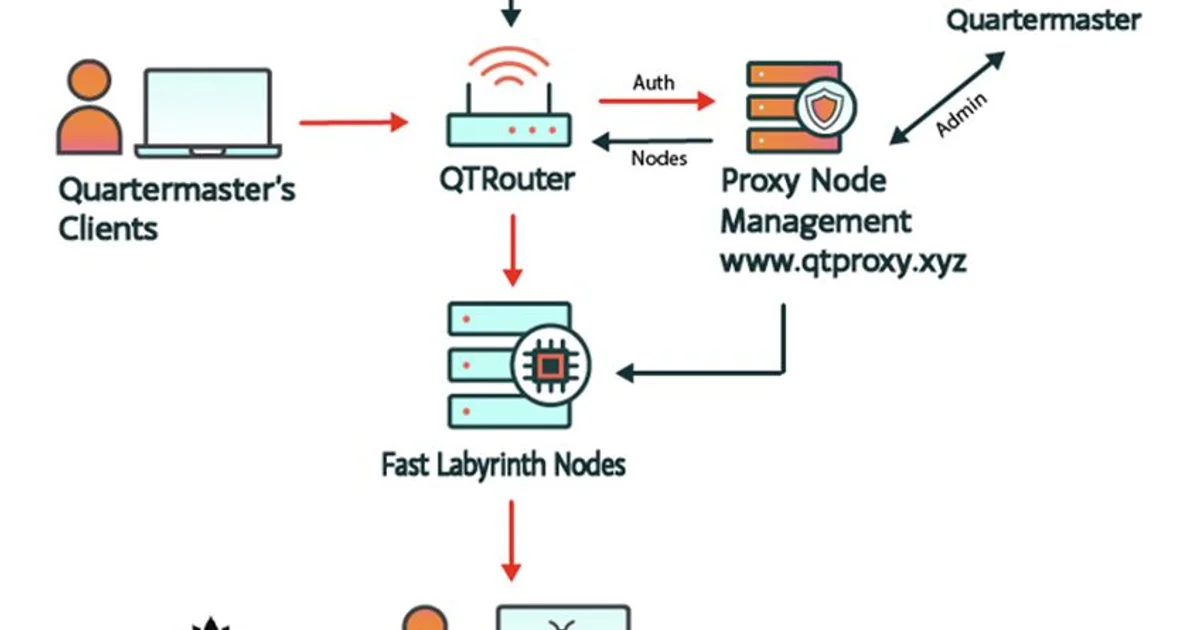 The QScan and QTRouter takedown shows why compromised routers are useful for espionage, not just botnets