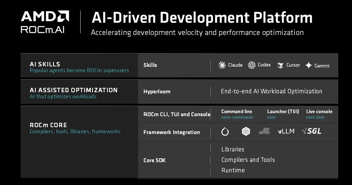 ROCm 10 puts AI agents to work optimizing AMD's own GPUs