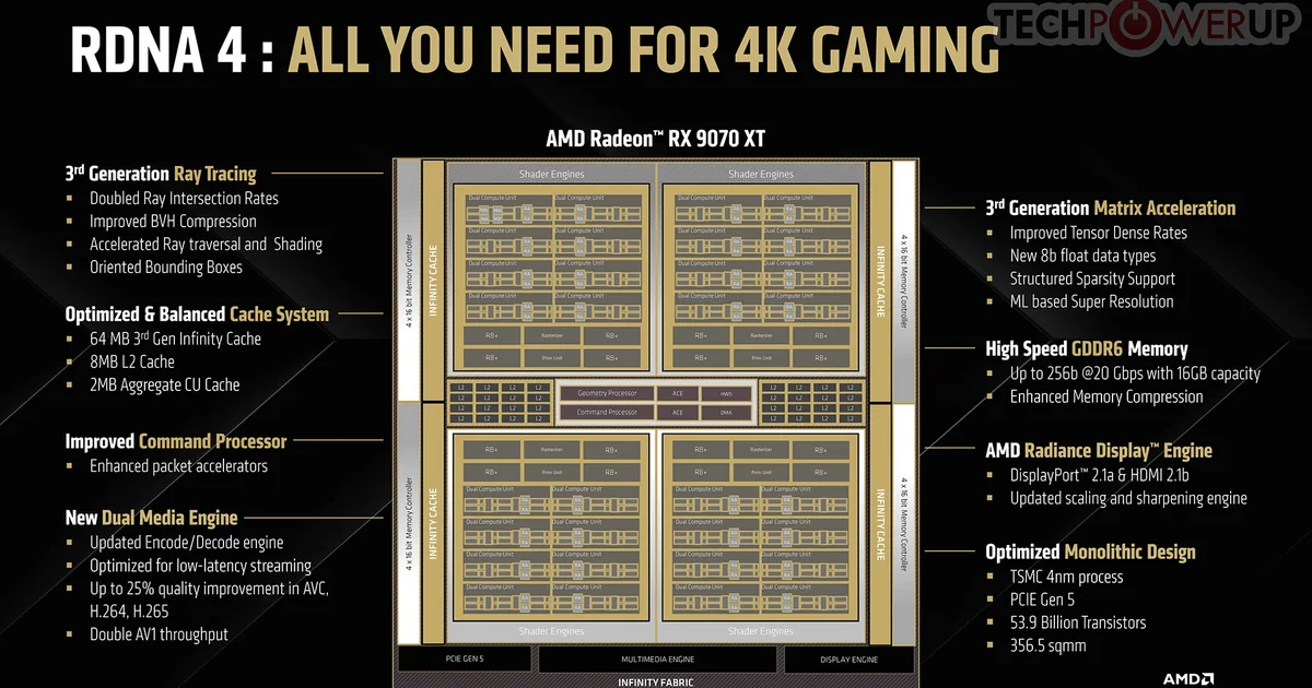 RX 9000 vs RTX 5000 scheduling: both are hardware-scheduled, just at different levels