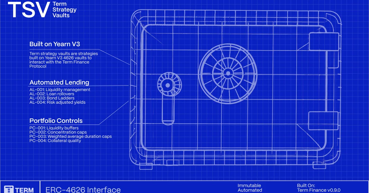 Term Finance permanently shuts its Meta Vaults after an estimated $8.5 million governance exploit