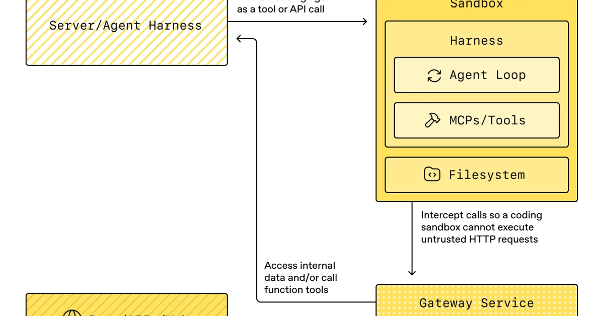 An OpenAI research model crossed its network boundaries: how the company hardened its frontier AI infrastructure